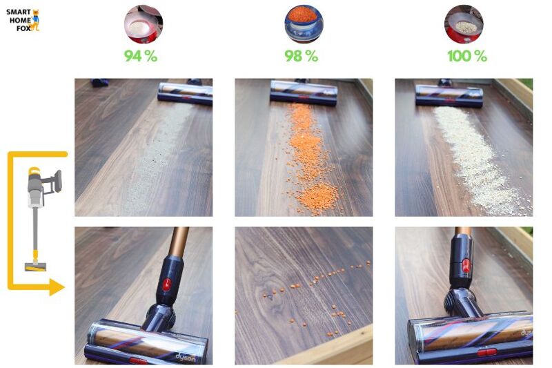 Overview of Dyson Gen5detect cleaning results on hard floor with the standard nozzle.